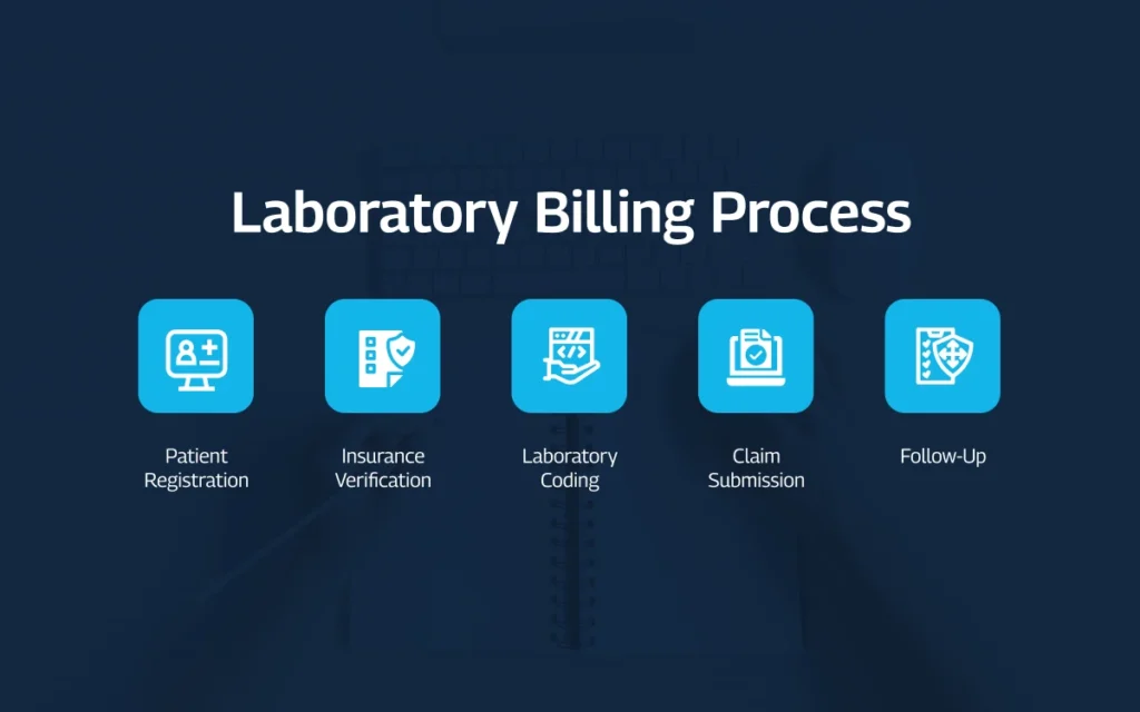 Laboratory billing process