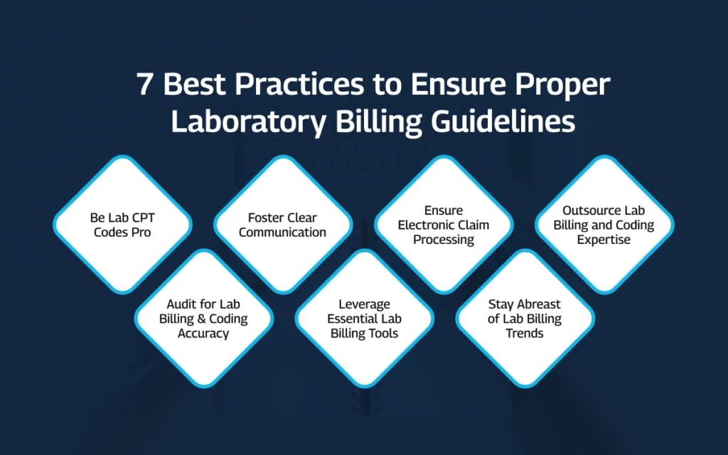 Lab Billing Guidelines