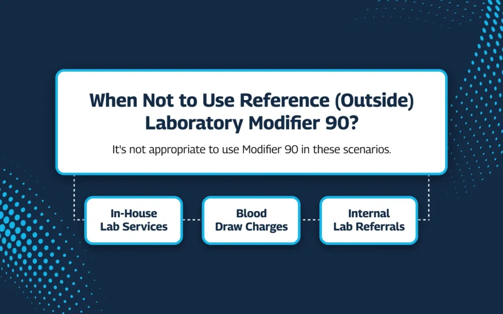 reference laboratory billing guidelines