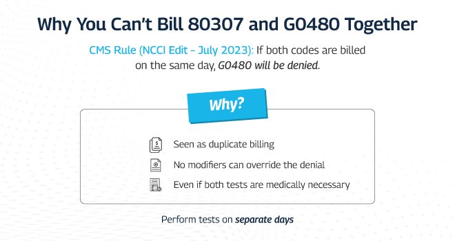 Billing 80307 and G0480 Together
